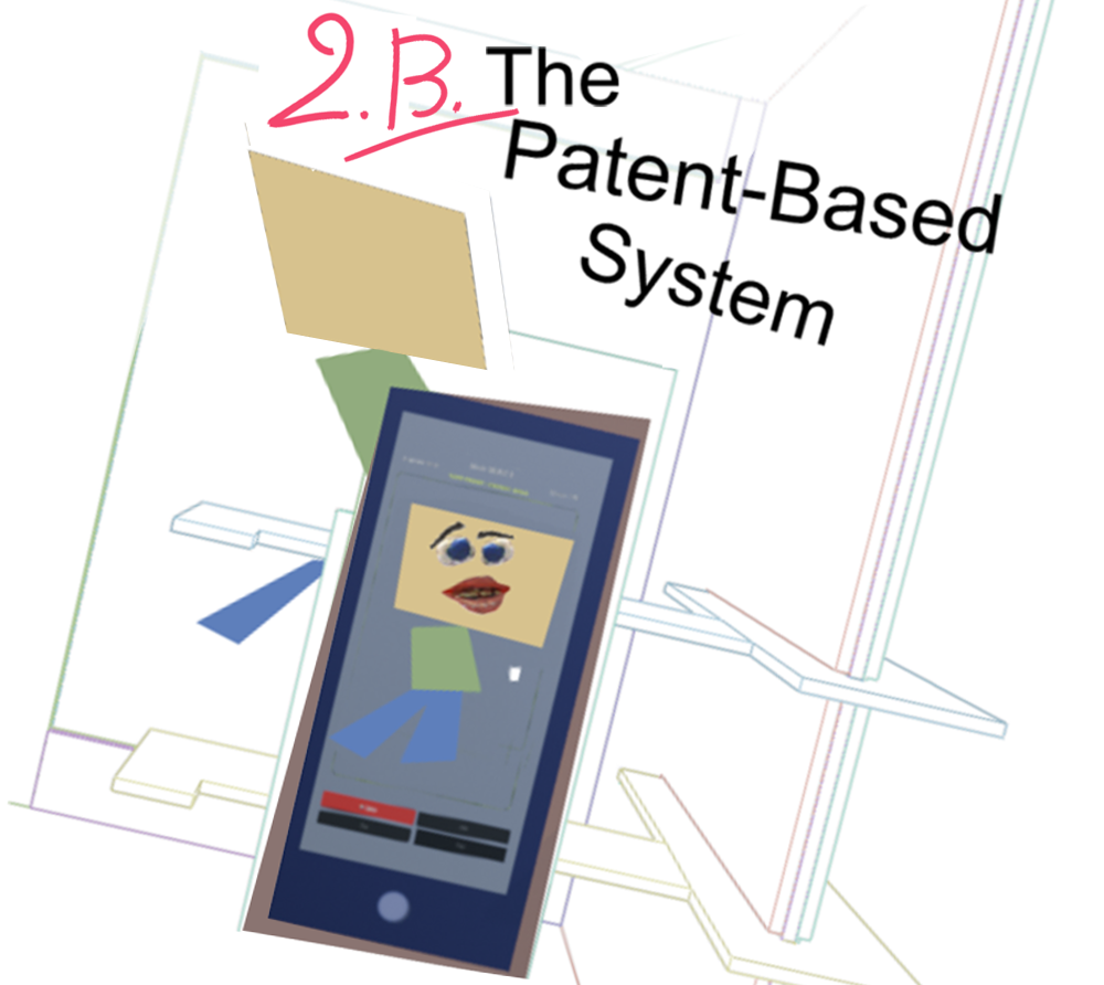 2B The Patent-Based System